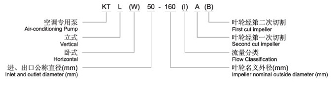 KTW空調(diào)專用臥式循環(huán)泵型號(hào)意義
