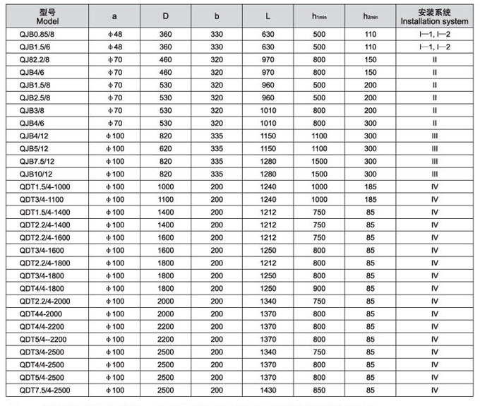 QJB系列潛水?dāng)嚢铏C安裝方式及尺寸