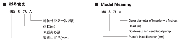 S系列單級(jí)雙吸臥式中開(kāi)離心泵型號(hào)說(shuō)明