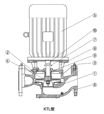 KTL空調(diào)專用立式循環(huán)泵結構說明圖