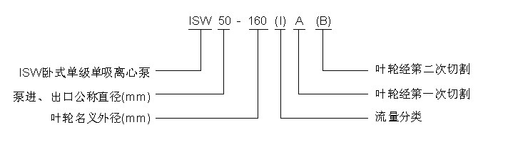 ISW臥式單級(jí)單吸離心泵型號(hào)意義示意圖