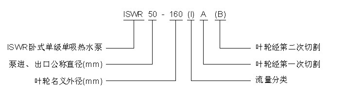 ISWR臥式單級單吸熱水泵型號示意圖