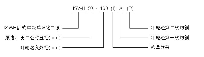 ISWH臥式單級(jí)單吸化工泵型號(hào)示意圖